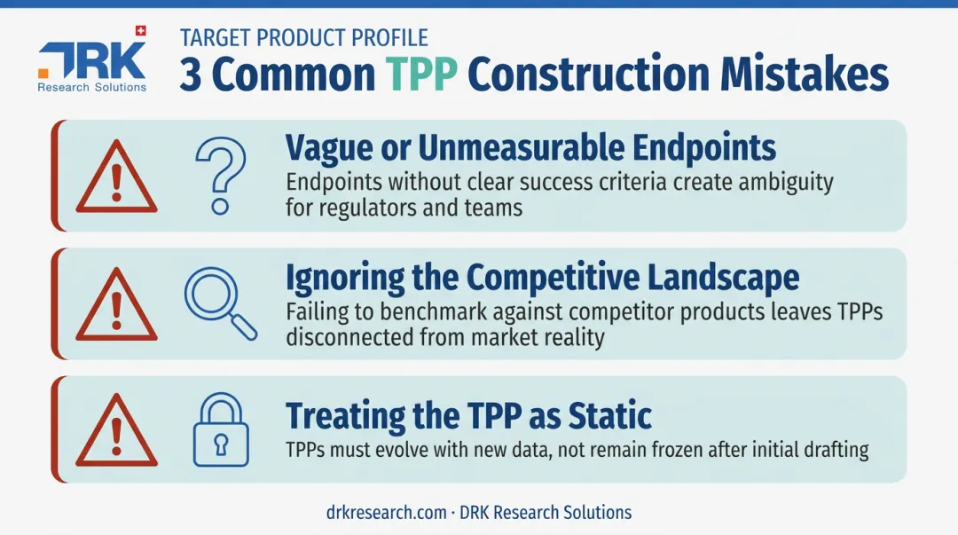 Three common mistakes to avoid when constructing a target product profile
