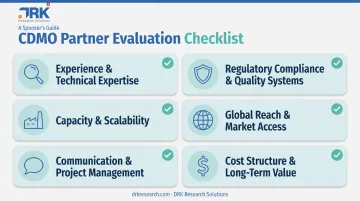 Six key factors for evaluating a pharmaceutical CDMO partner