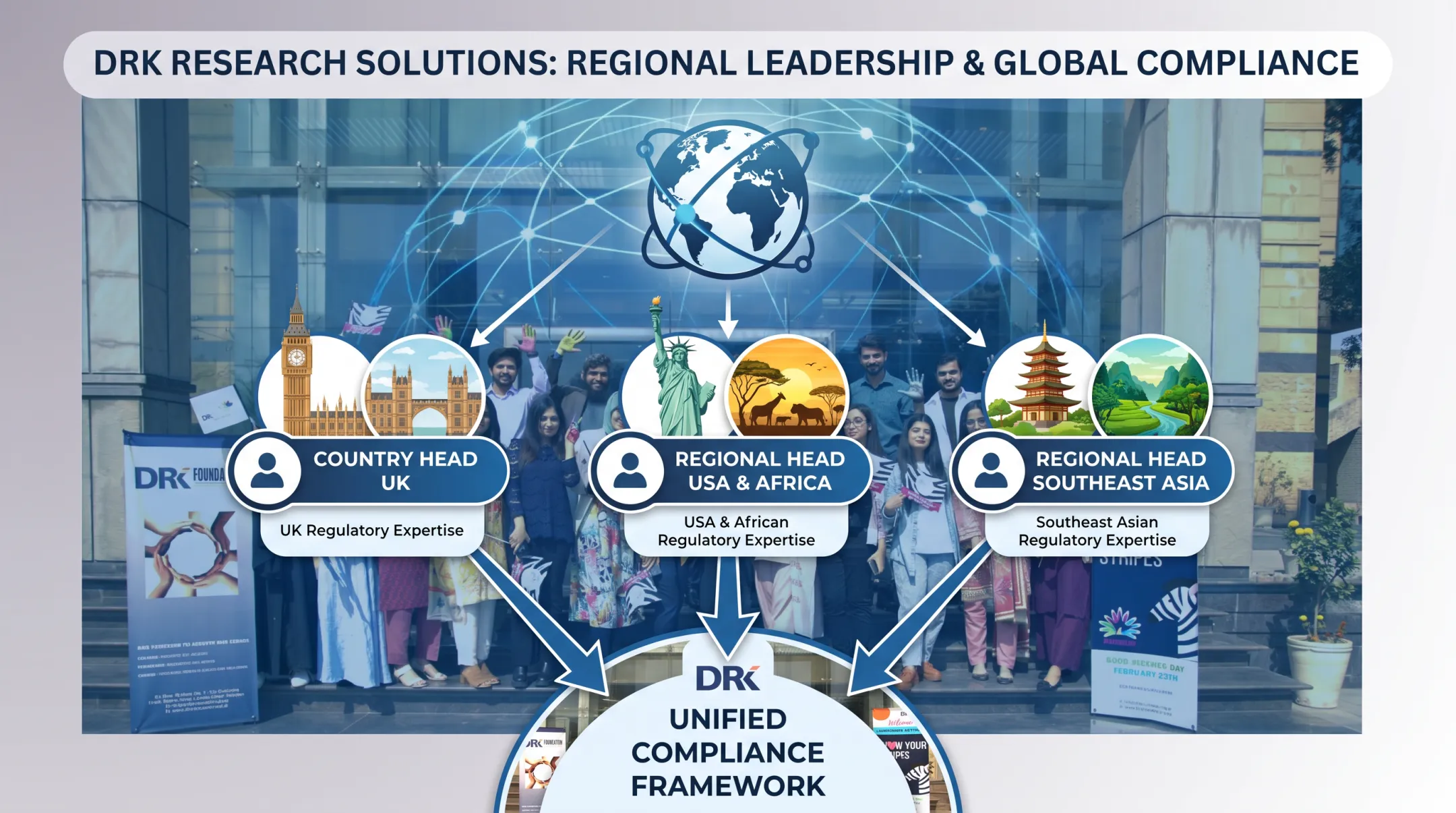 DRK Research Solutions regional regulatory team structure across global markets