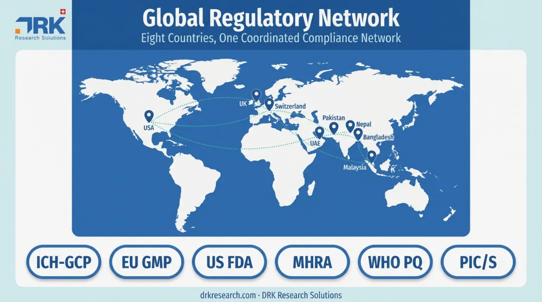 DRK Research Solutions global regulatory footprint across eight countries map