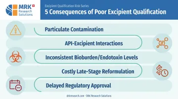 5 consequences of poor excipient selection in parenteral formulations