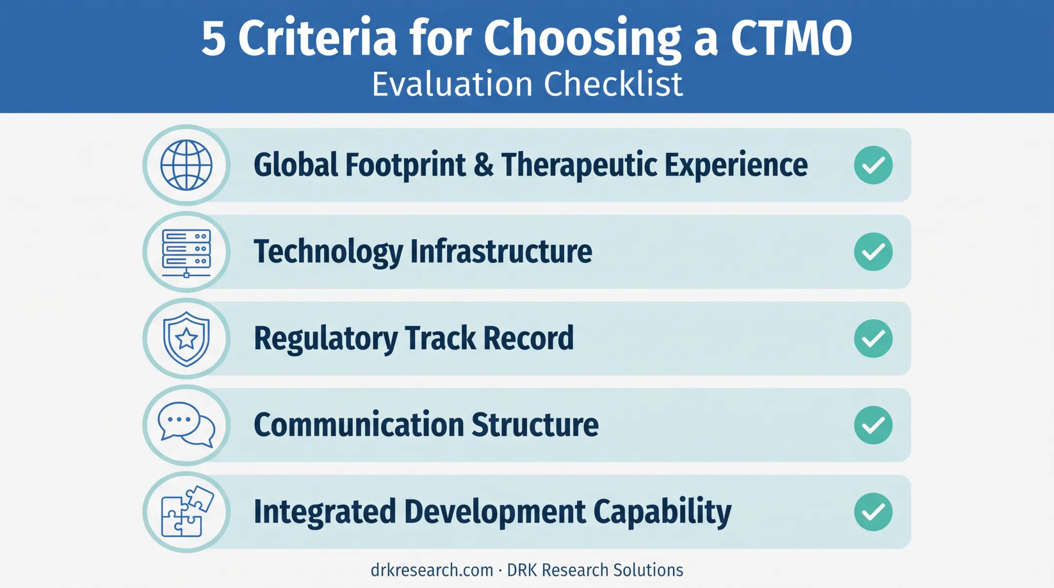 Five key criteria for selecting the right clinical trial management partner