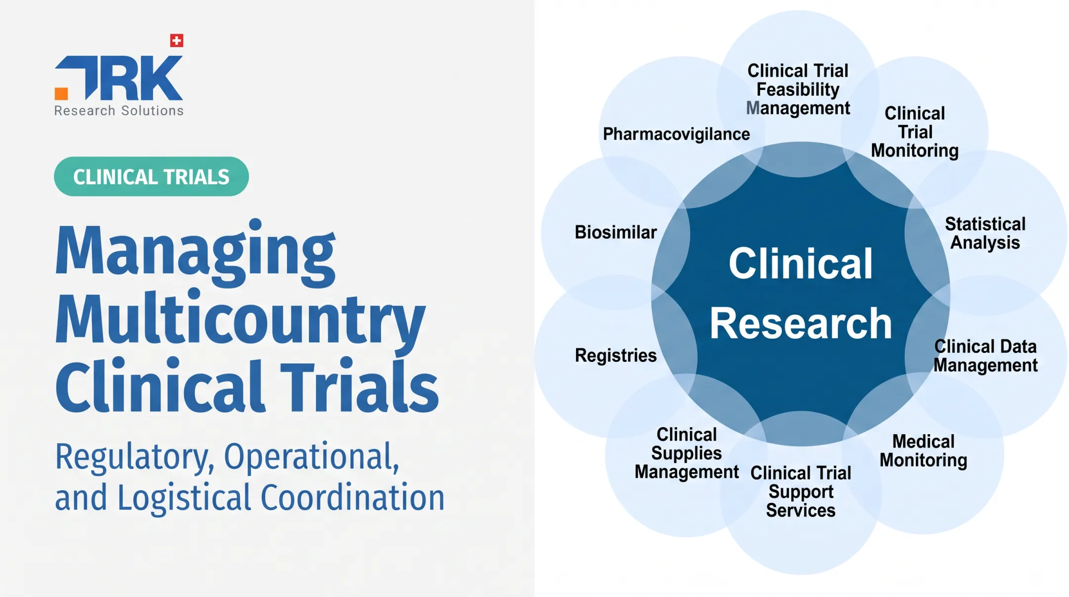 Managing Multicountry Clinical Trials: Regulatory, Operational, and Logistical Coordination