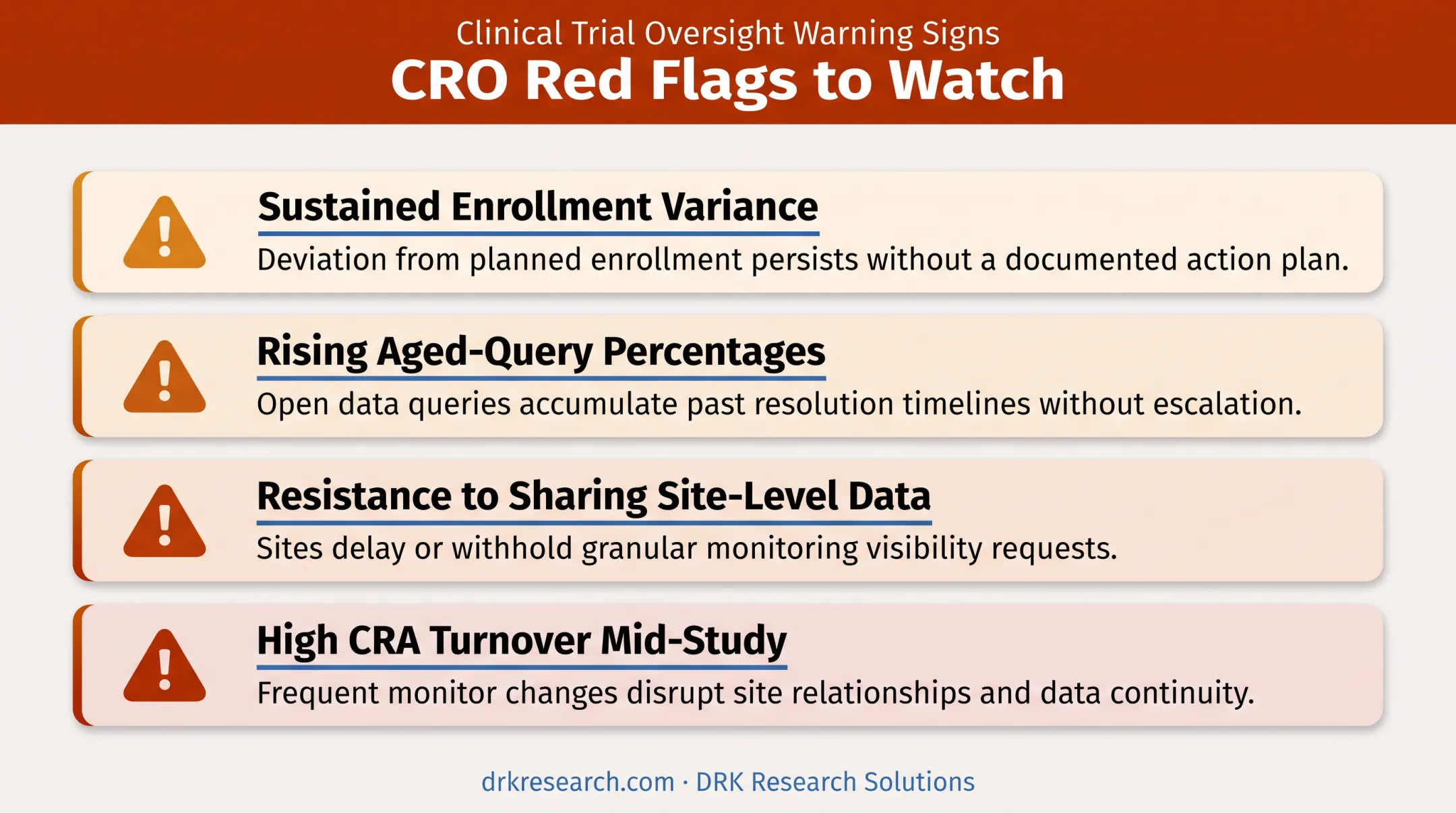Four red flags signaling CRO underperformance in clinical trials