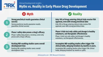 Common myths versus realities in early phase drug development comparison