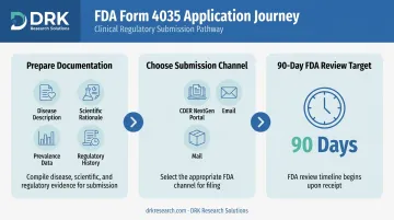 FDA orphan drug designation application process flow from documentation to review