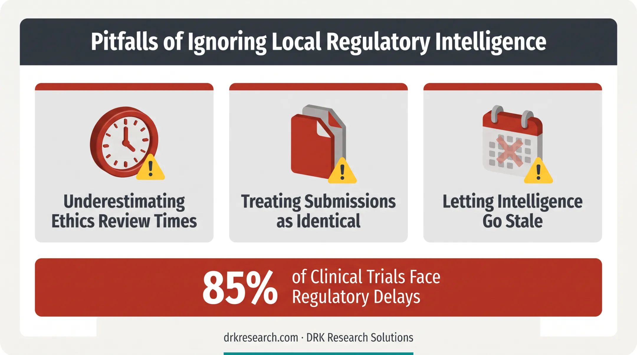 Common pitfalls sponsors face when ignoring local regulatory nuance in trials