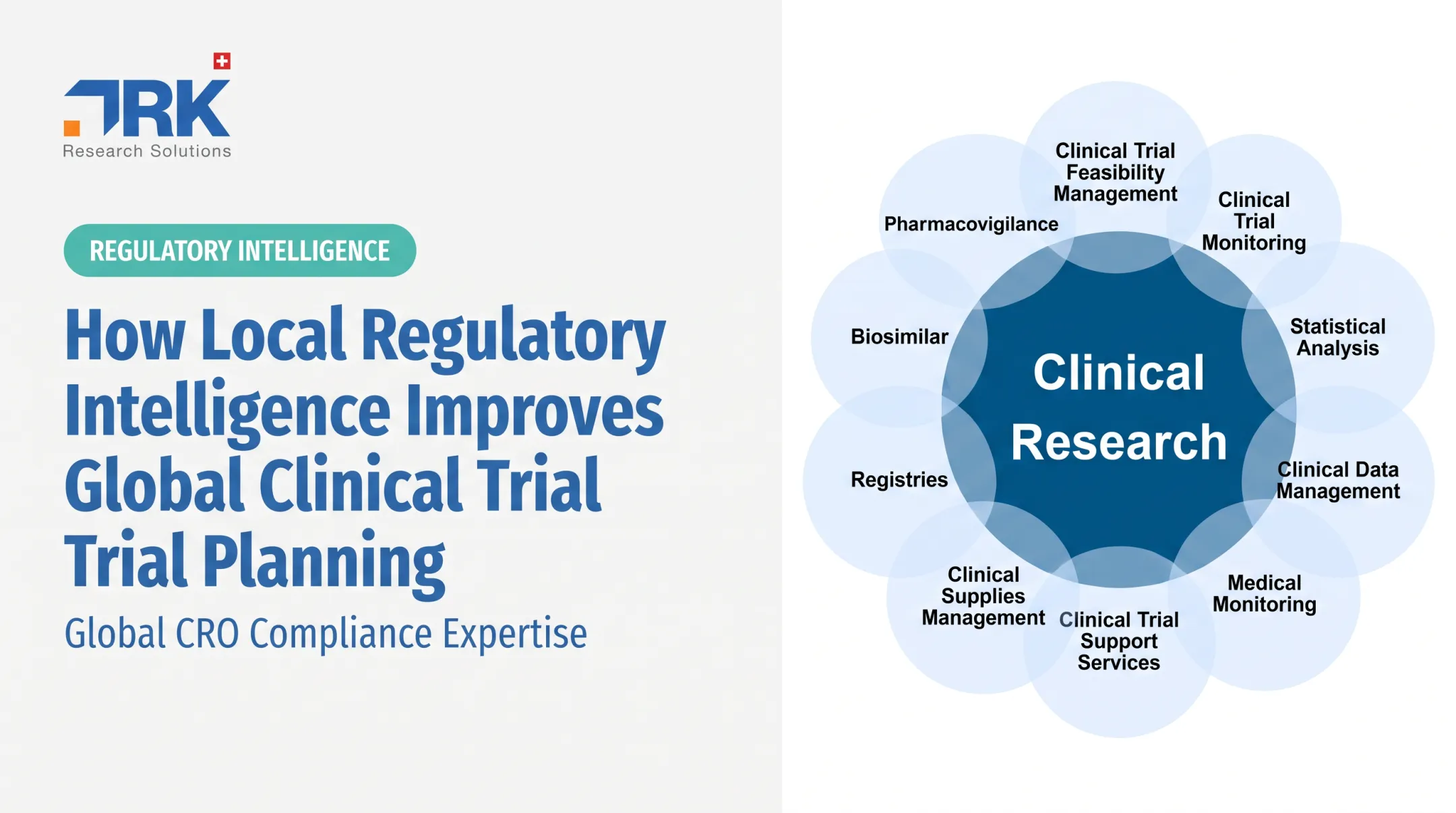 How Local Regulatory Intelligence Improves Global Clinical Trial Planning