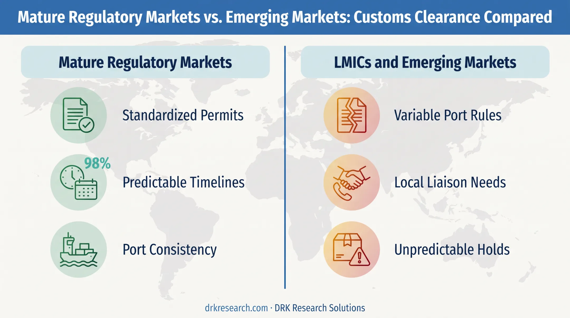 Regulatory fragmentation challenges across low and middle income countries