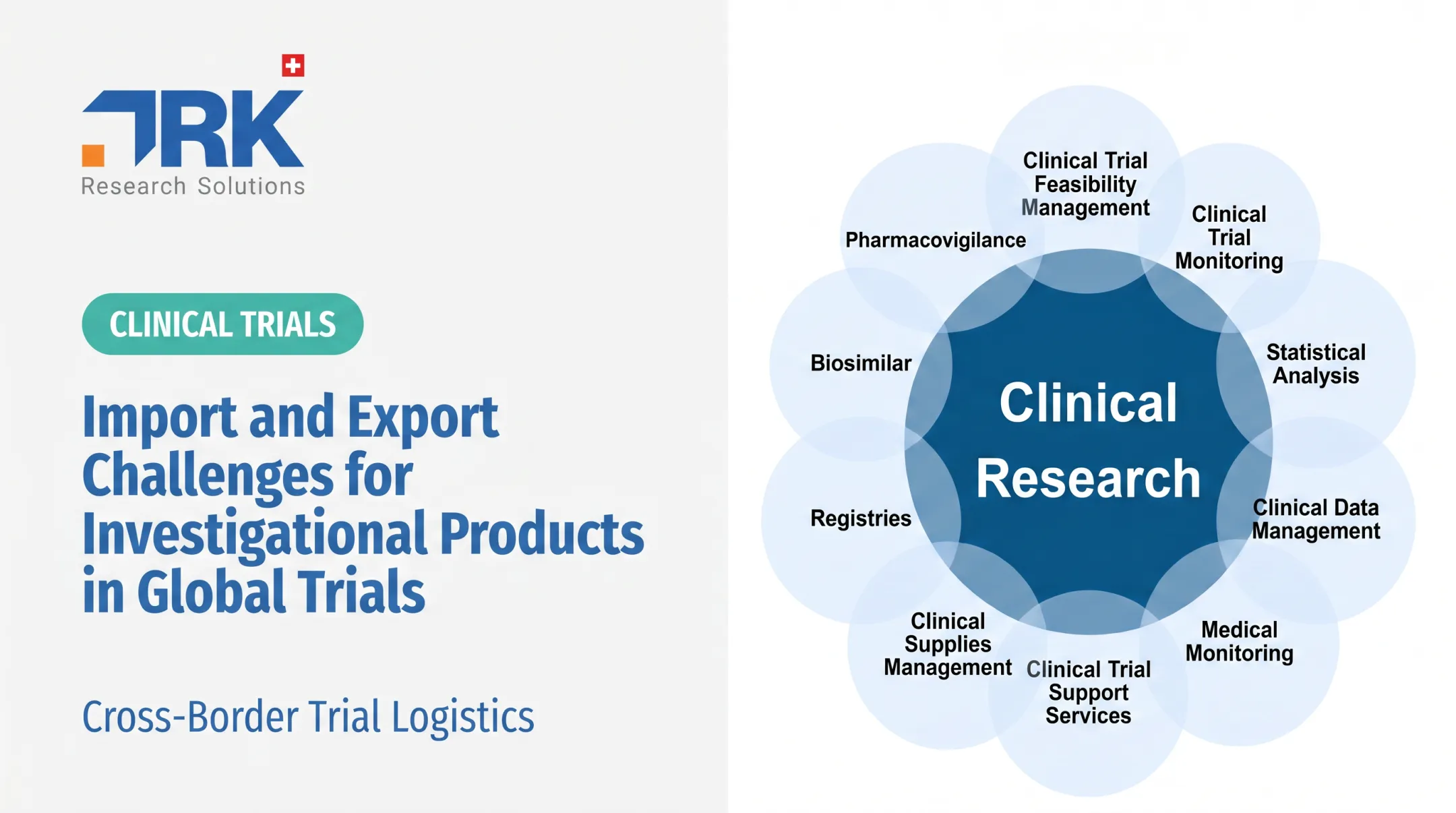 Import and Export Challenges for Investigational Products in Global Trials