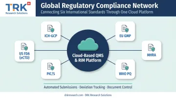 Global regulatory frameworks feeding centralized pharma compliance platform