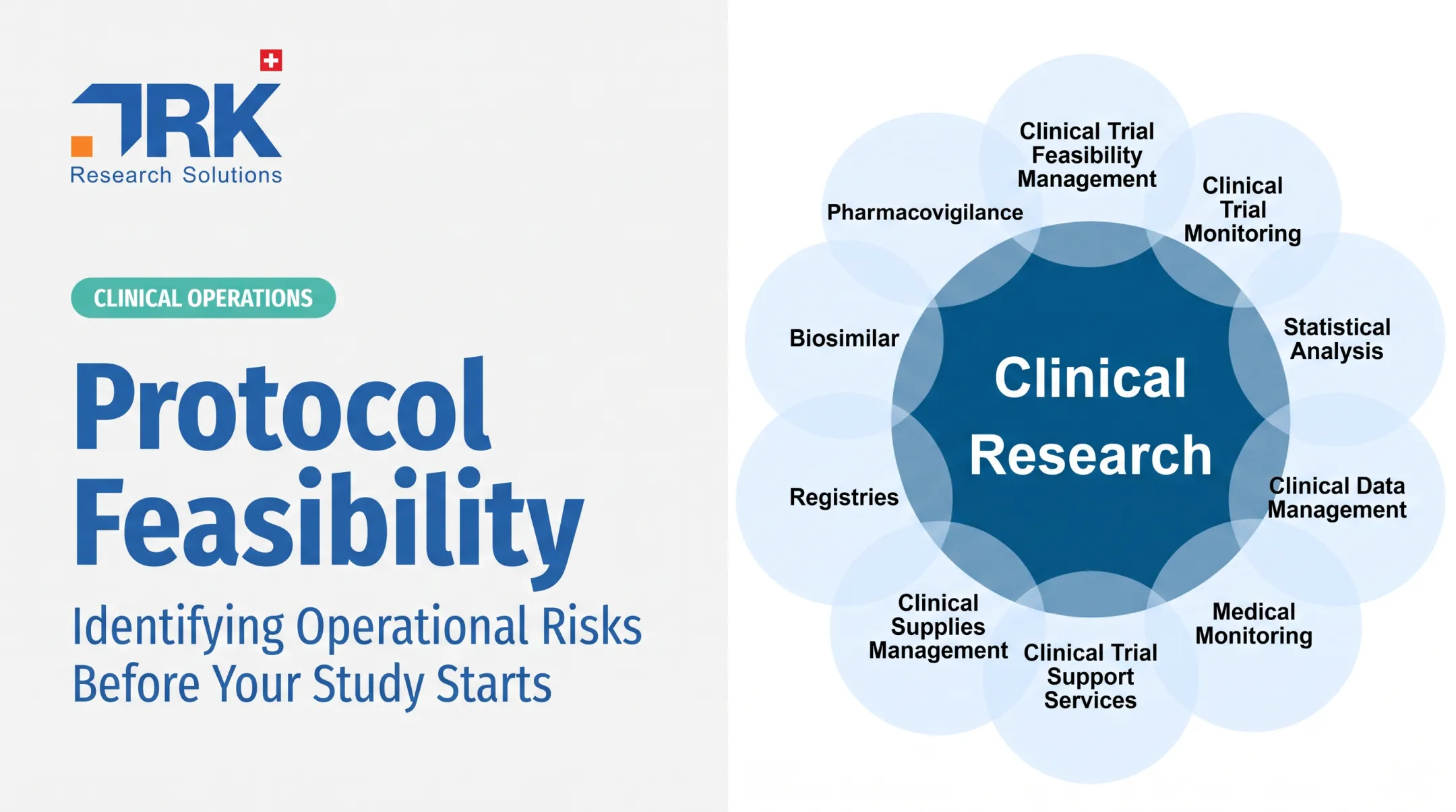Protocol Feasibility: Identifying Operational Risks Before Your Study Starts