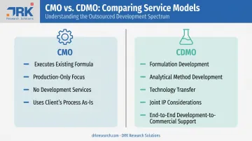 CMO versus CDMO service scope comparison infographic for pharma outsourcing