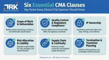 Six essential clauses every pharma contract manufacturing agreement needs