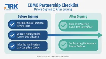 Before and after signing CMA best practices checklist infographic