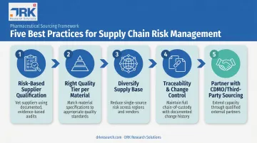 5 best practices for pharmaceutical raw material sourcing framework infographic