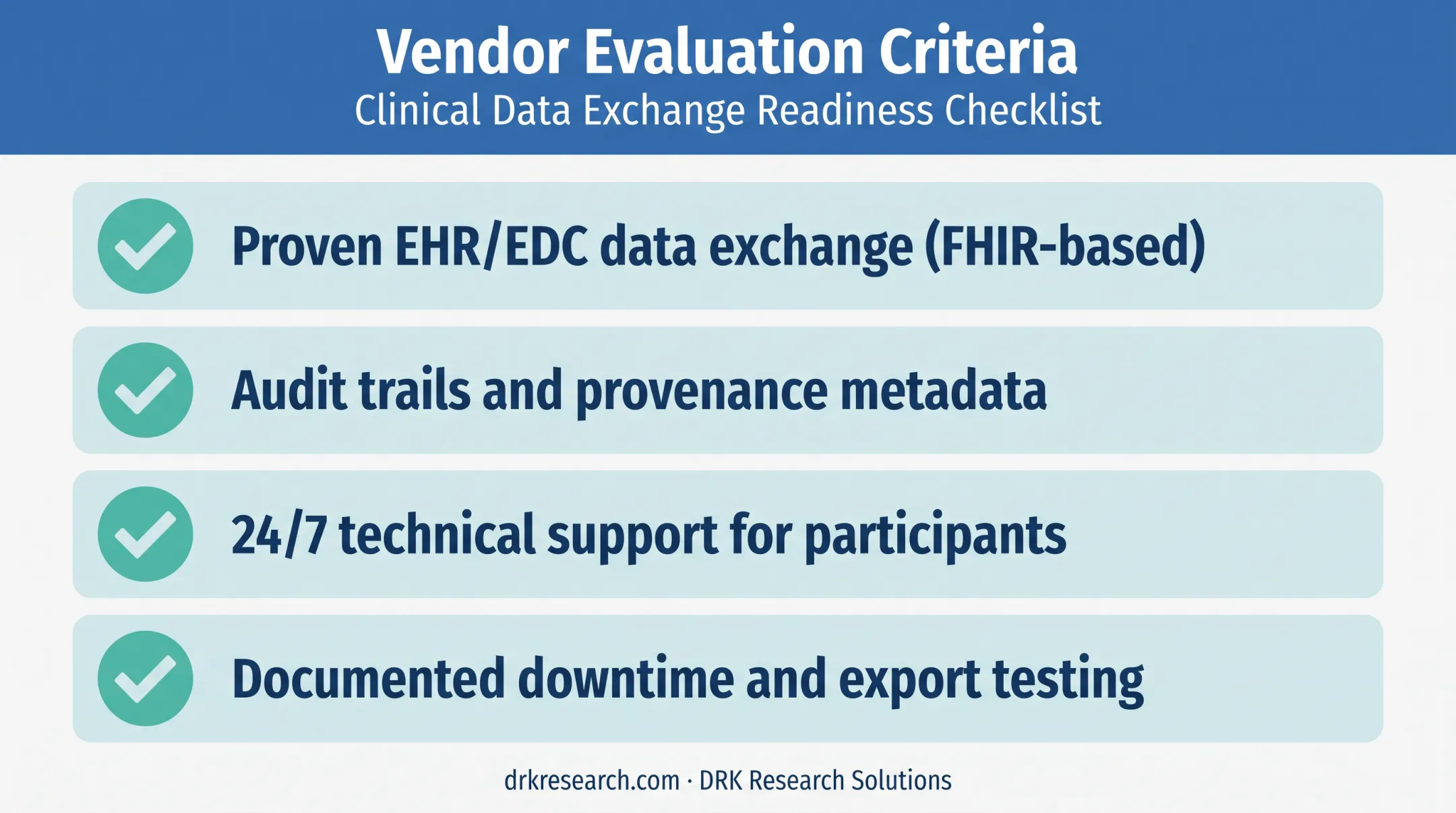 RPM vendor evaluation checklist for clinical trial data integration