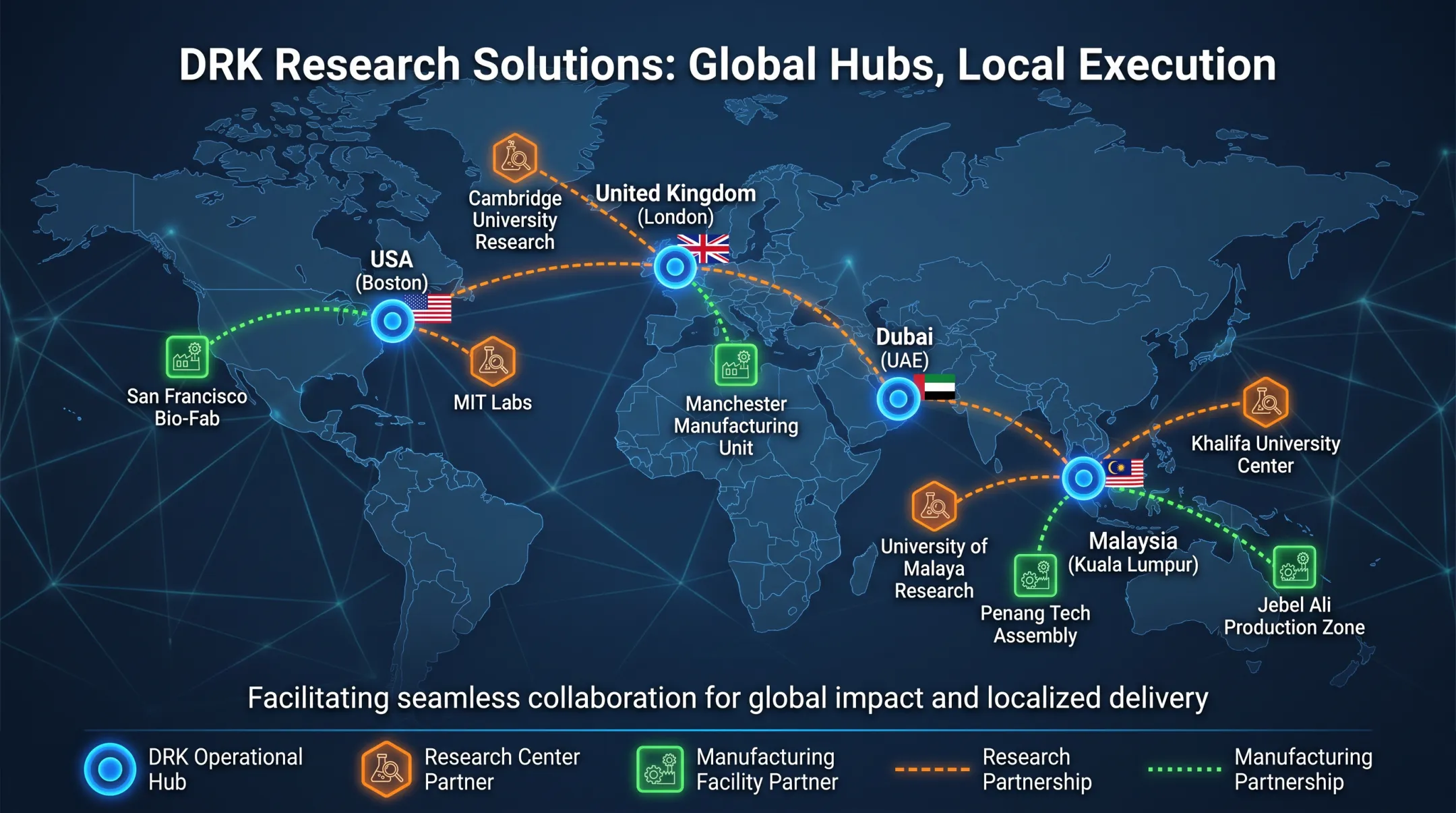 DRK Research Solutions global hub network map spanning four continents