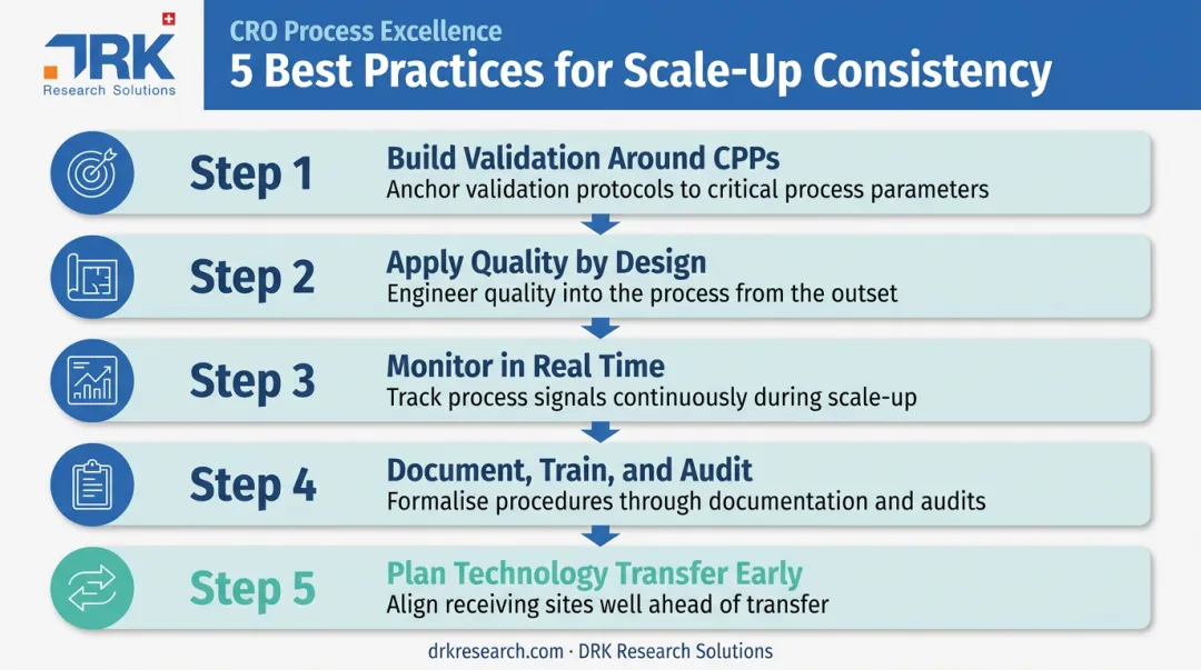 5-step best practices checklist for commercial-scale manufacturing consistency
