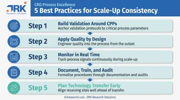 5-step best practices checklist for commercial-scale manufacturing consistency