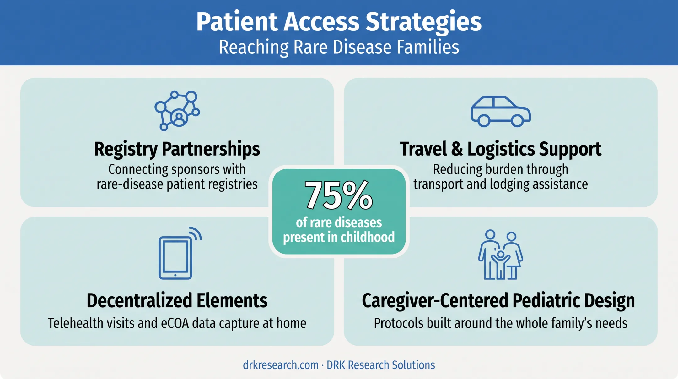 Four strategies to reduce patient access barriers in rare disease trials