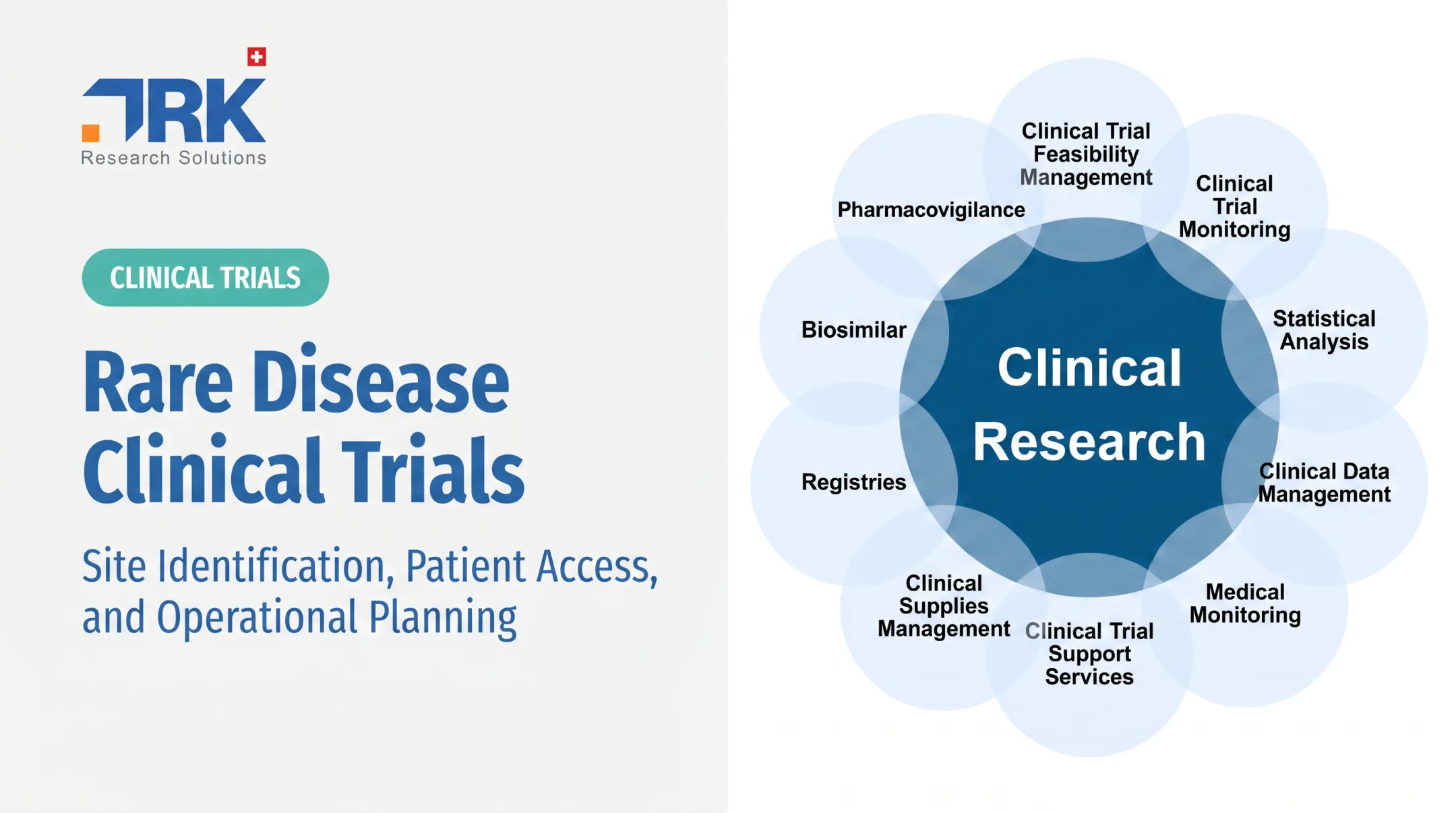 Rare Disease Clinical Trials: Site Identification, Patient Access, and Operational Planning
