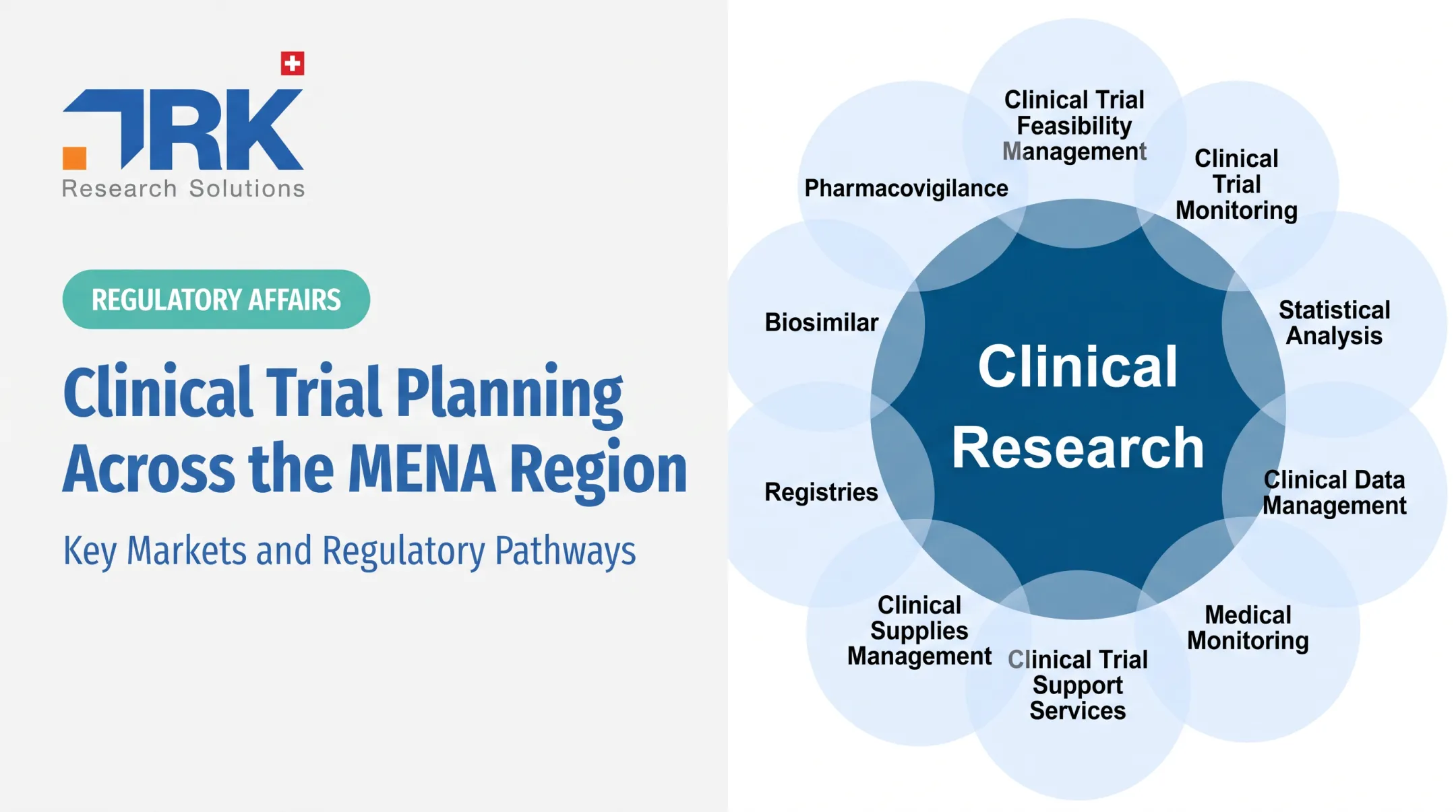 Clinical Trial Planning Across the MENA Region: Key Markets and Regulatory Pathways