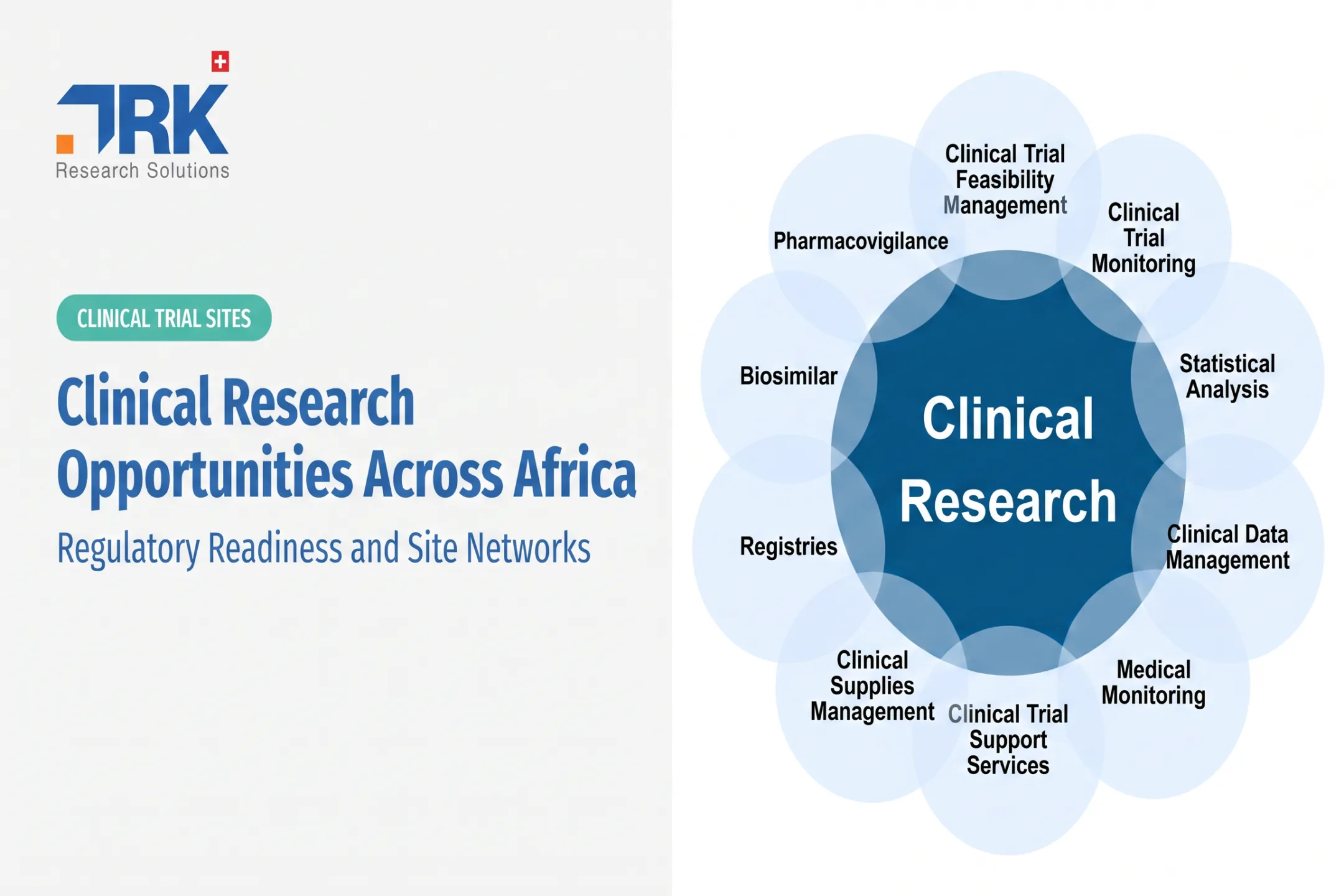 Clinical Research Opportunities Across Africa: Regulatory Readiness and Site Networks