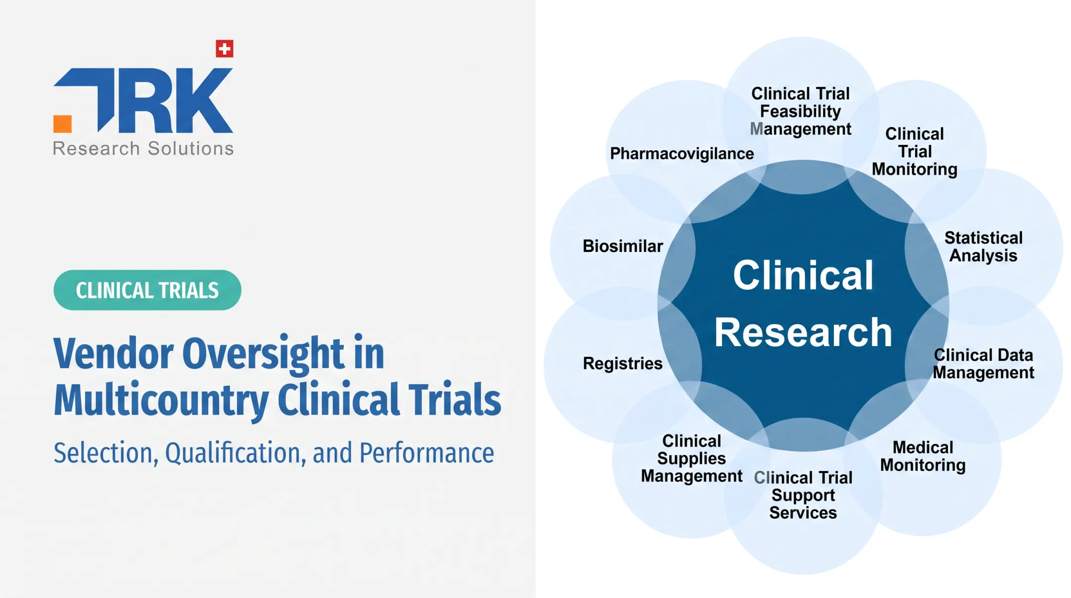 Vendor Oversight in Multicountry Clinical Trials: Selection, Qualification, and Performance