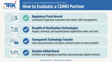Four key criteria checklist for evaluating sterile CDMO partners