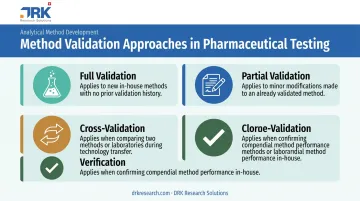 Four types of pharmaceutical method validation comparison chart