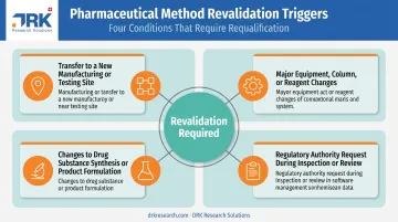 Common triggers requiring analytical method revalidation infographic