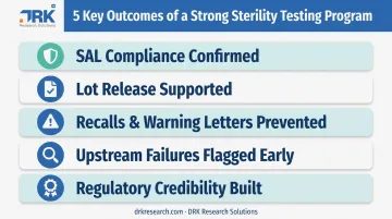 Five core benefits of an effective drug sterility testing program