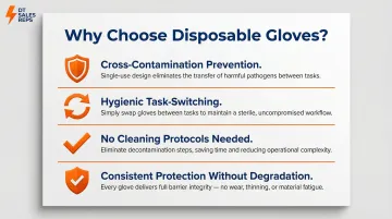 Four key advantages of disposable gloves over reusable coated construction gloves