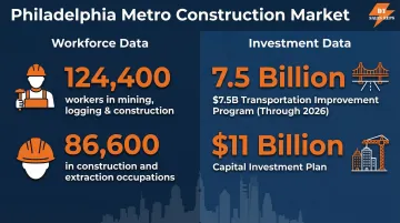 Philadelphia metro construction workforce statistics and infrastructure investment figures infographic