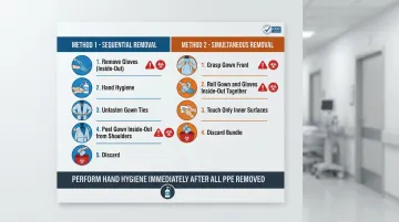 Infographic