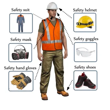 Safety Equipments