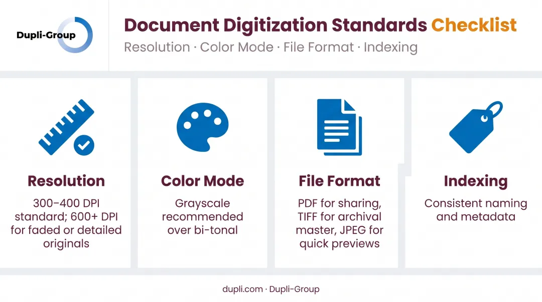 Blueprint scanning resolution color mode and file format guide