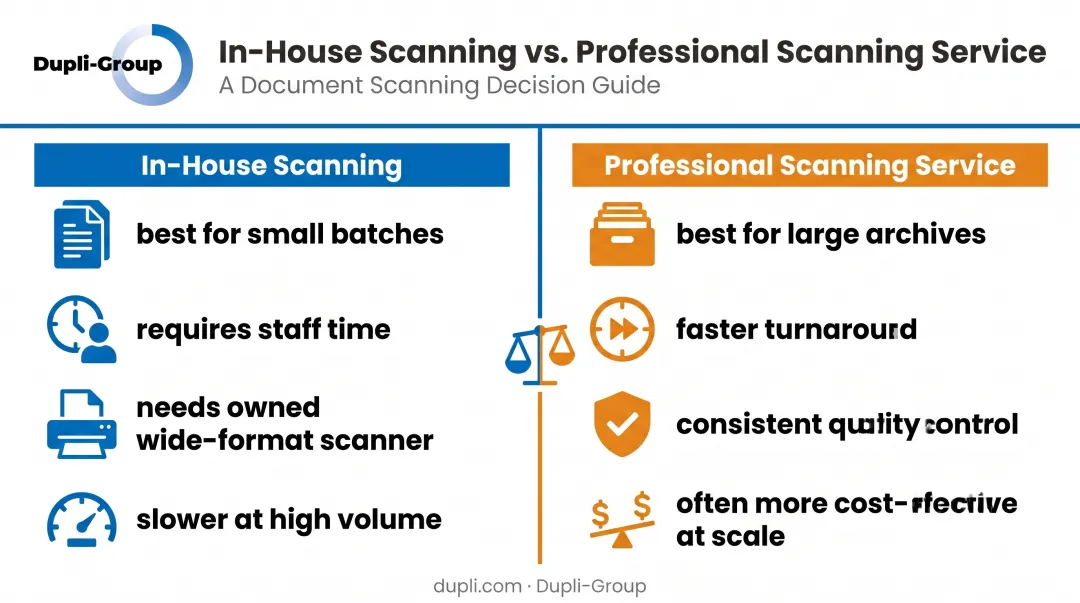 In-house versus professional blueprint scanning service comparison chart