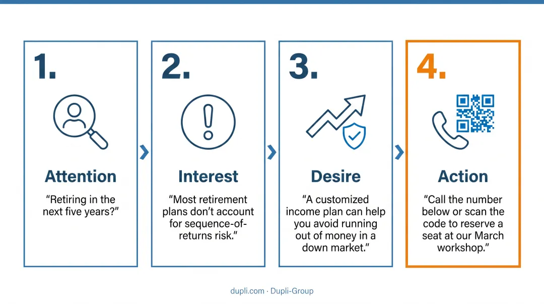 AIDA framework four-step direct mail message structure for advisors