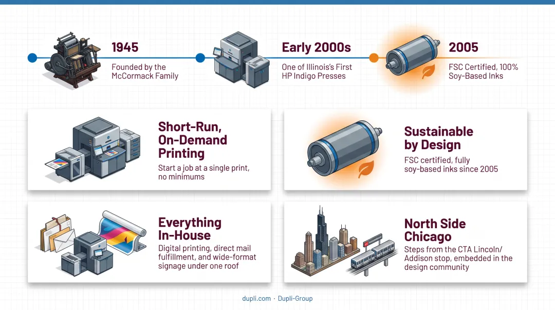 Dupli-Group Chicago print facility with HP Indigo digital press equipment