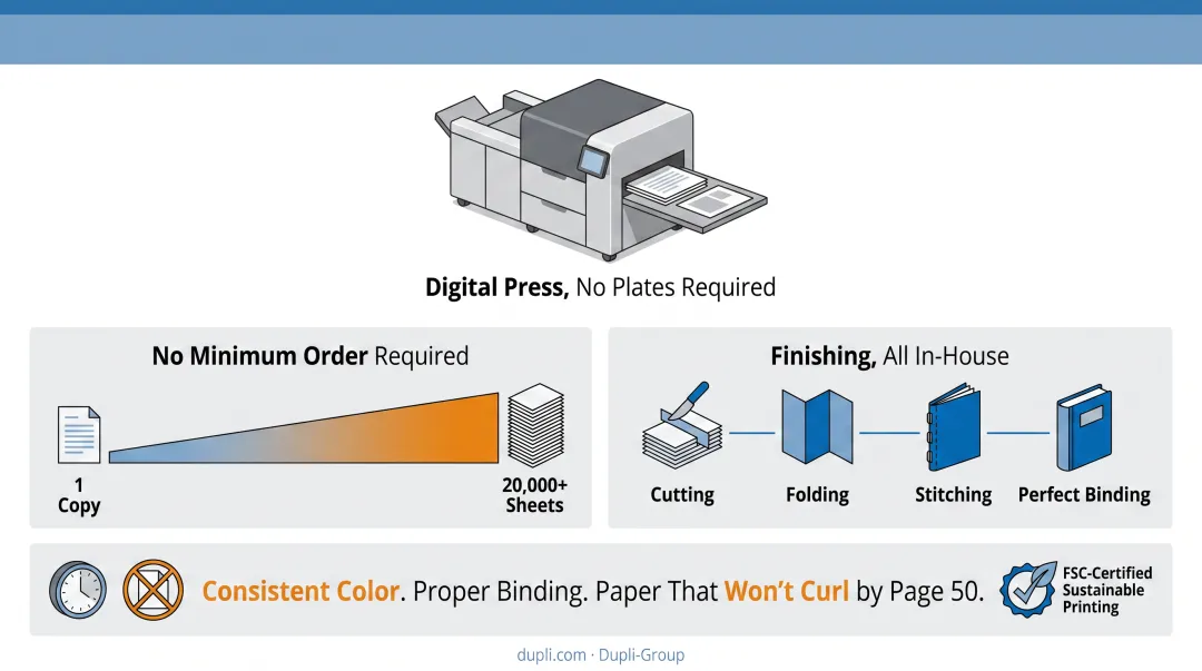 Dupli-Group digital press producing bulk printed handouts in-house