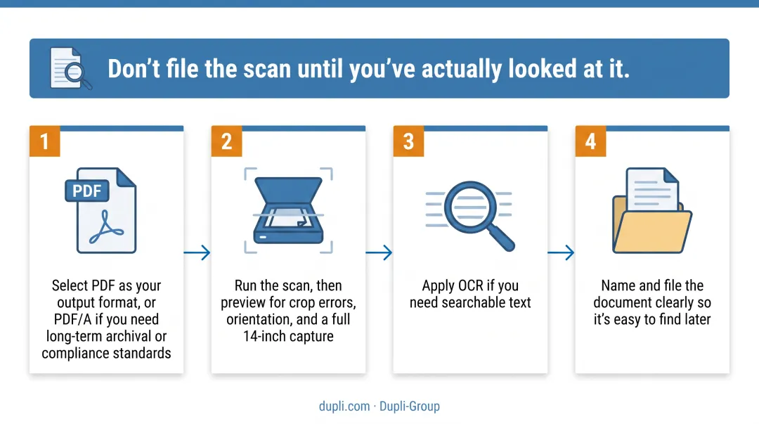 4-step legal document scanning process from method selection to saving