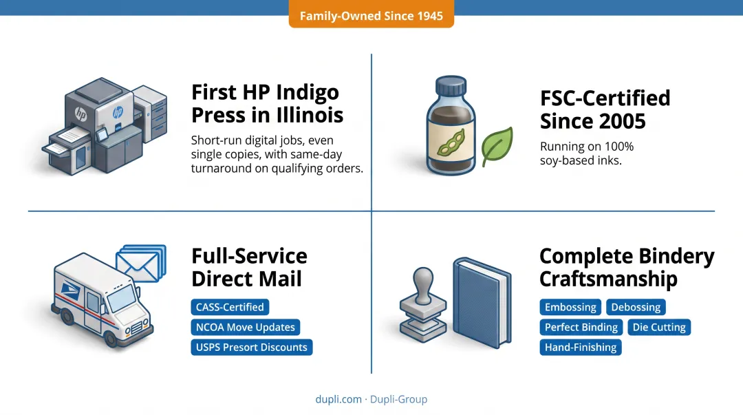 Dupli-Group Chicago printing facility with HP Indigo digital press equipment