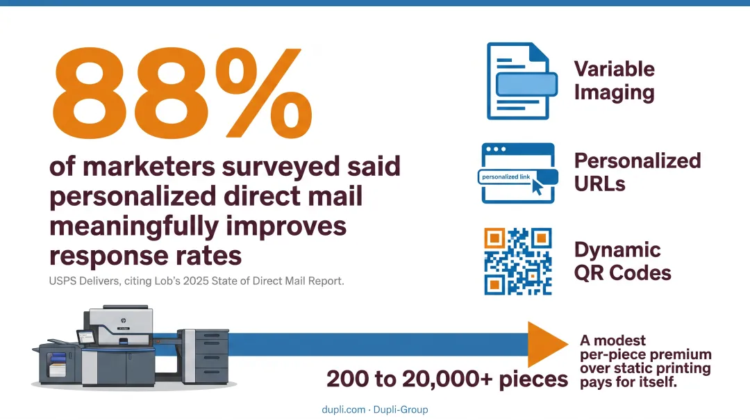 Five key factors that determine direct mail campaign pricing breakdown
