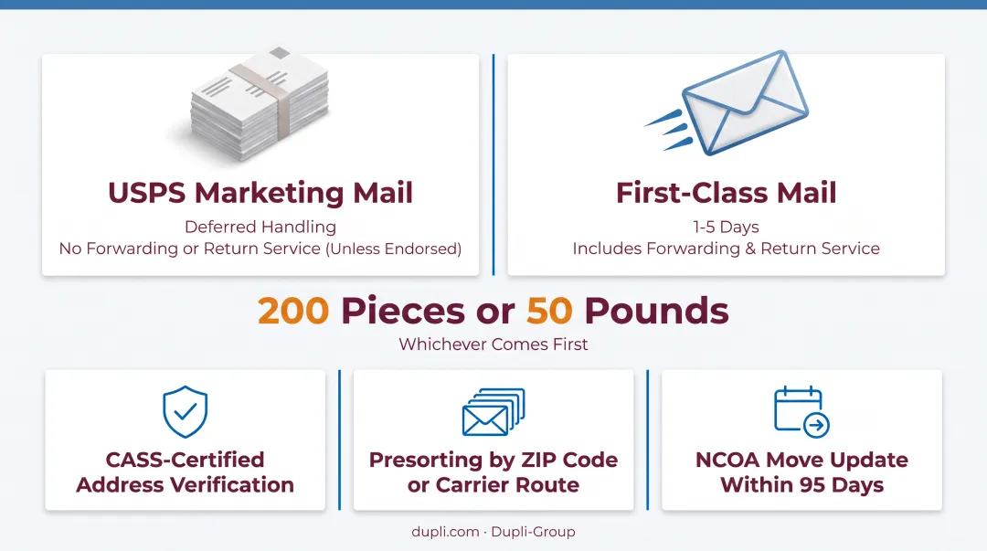 Three requirements to qualify for USPS Marketing Mail bulk rates
