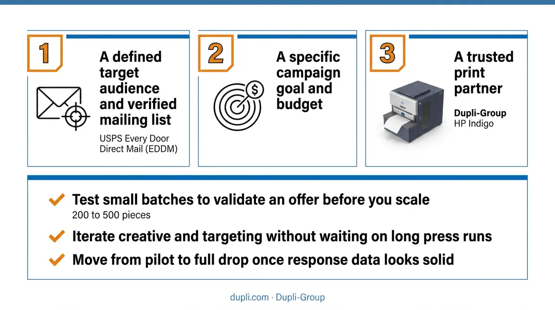Three essentials to prepare before launching a direct mail campaign