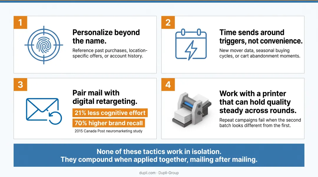Print production facility maintaining consistent quality across direct mail campaigns