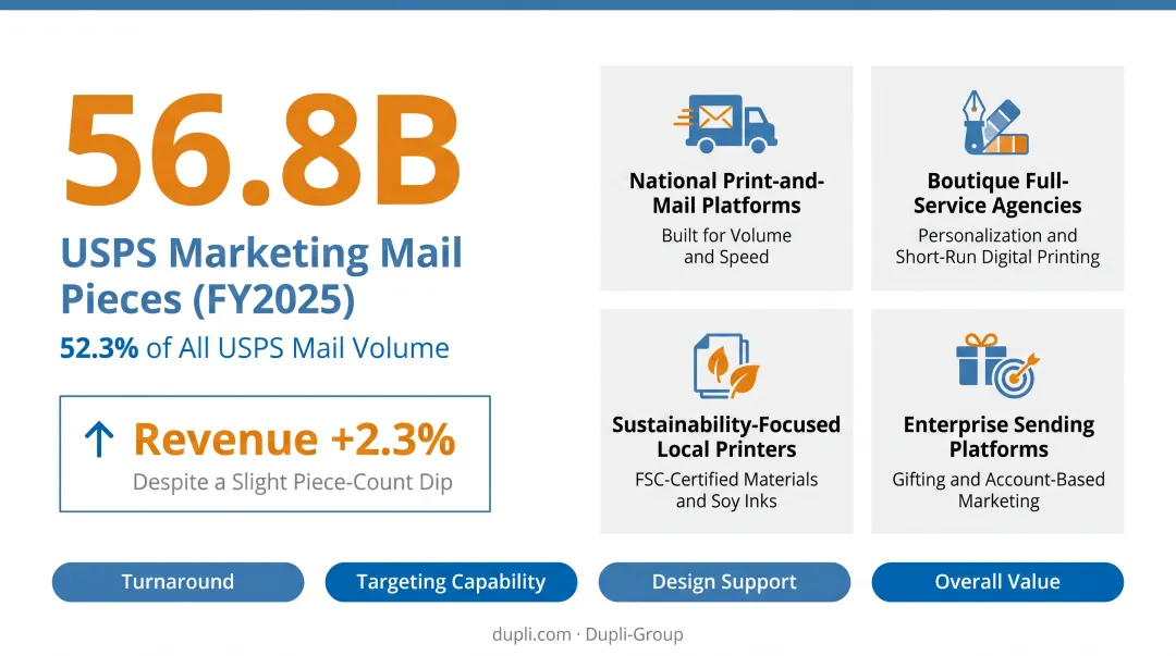 Four types of direct mail marketing service providers comparison chart