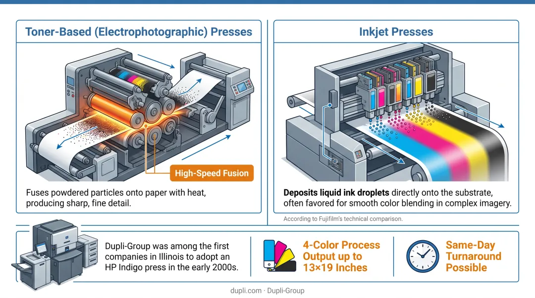 HP Indigo digital press producing short-run printed materials in facility